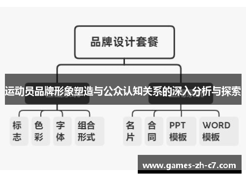 运动员品牌形象塑造与公众认知关系的深入分析与探索