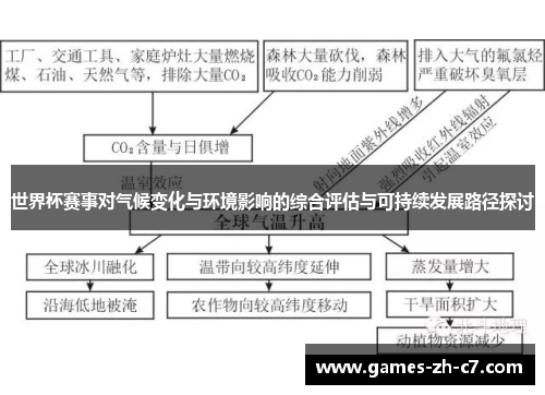 世界杯赛事对气候变化与环境影响的综合评估与可持续发展路径探讨