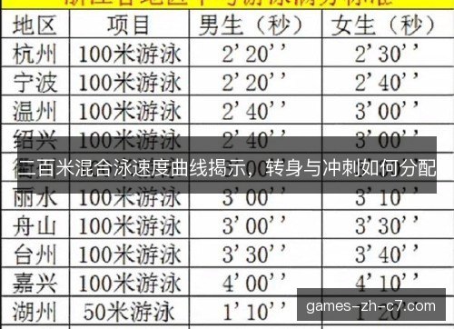 二百米混合泳速度曲线揭示，转身与冲刺如何分配